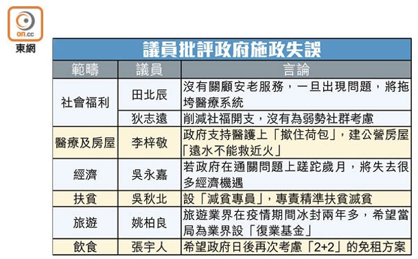 議員批評政府施政失誤