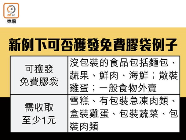 新例下可否獲發免費膠袋例子