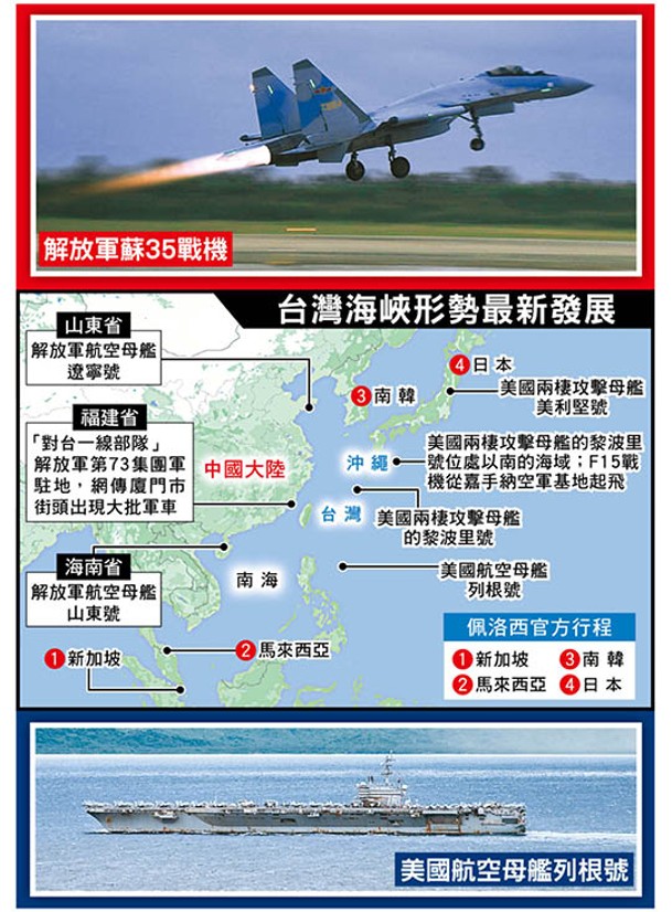 台灣海峽形勢最新發展