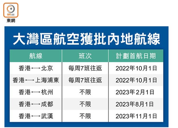 大灣區航空獲批內地航線