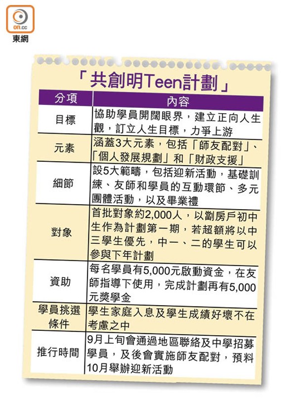 「共創明Teen計劃」