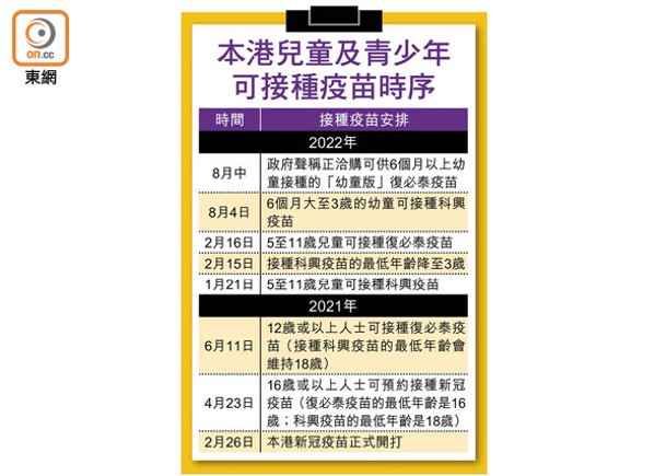 歧視性政策懲罰無針者  家長：毫無科學理據