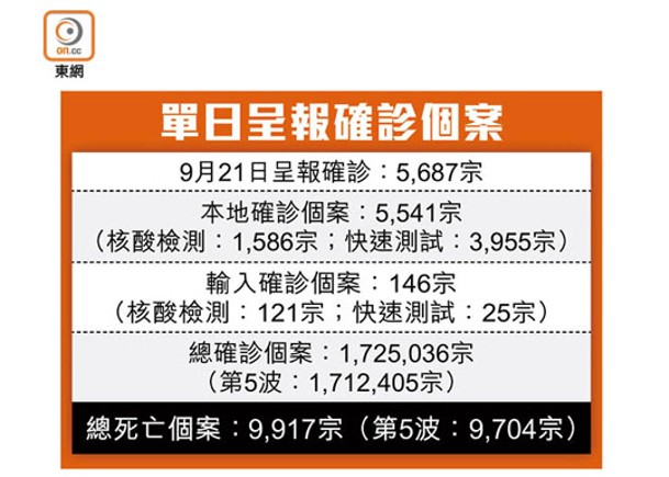 15學生中招  李寶椿書院停課一周