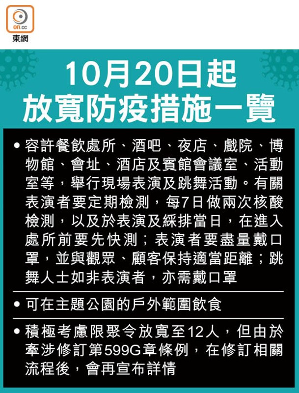 10月20日起放寬防疫措施一覽