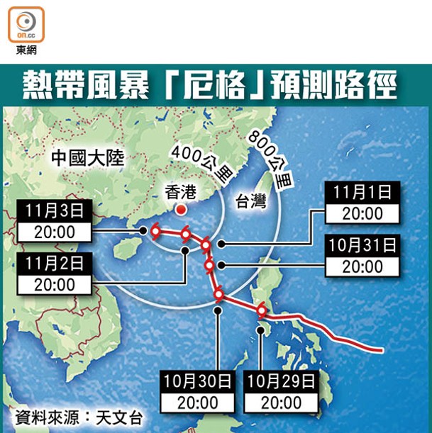 熱帶風暴「尼格」預測路徑