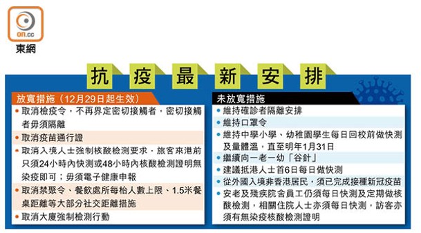 抗疫最新安排