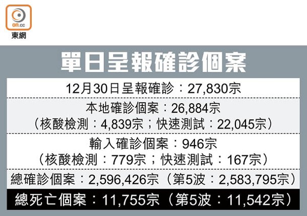 單日呈報確診個案