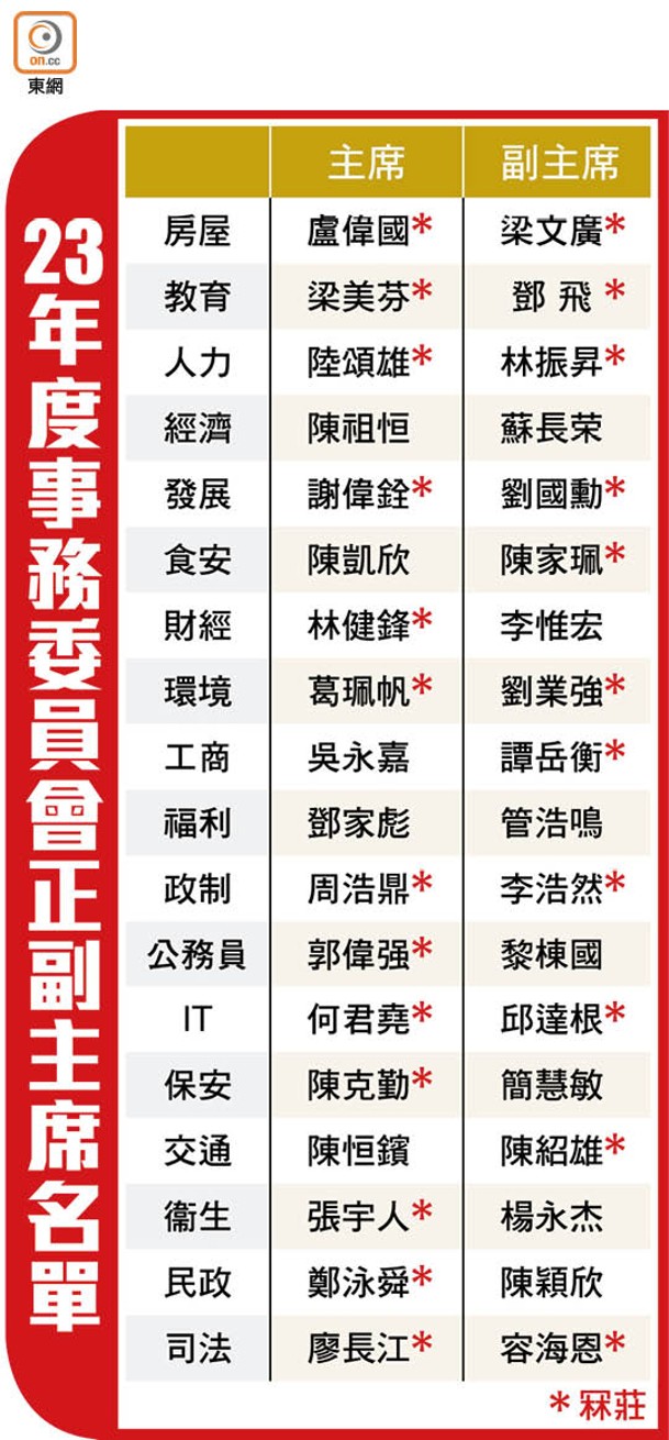 23年度事務委員會正副主席名單