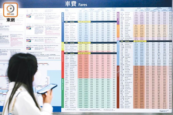 港鐵今年車費調整結果將於本月底揭曉。（李志湧攝）