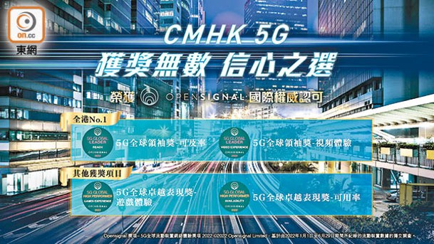 CMHK 5G網絡一直領先市場，2022上半年5G網絡可及率及5G視頻體驗躋身全球前列，成為全港No.1。