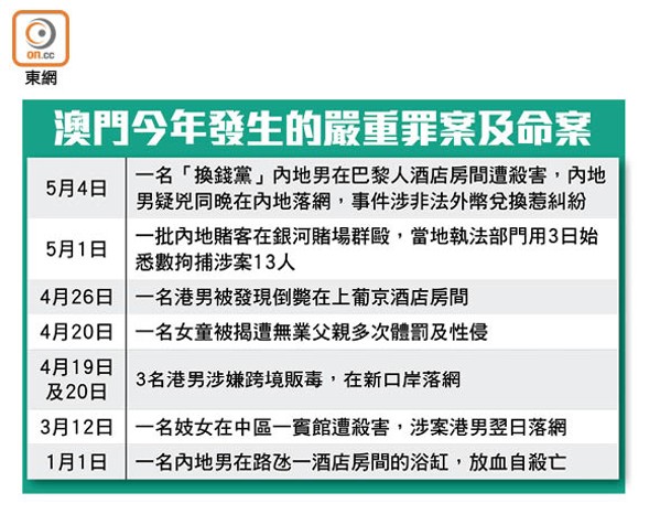 澳門今年發生的嚴重罪案及命案