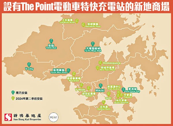 於2024年第二季前，新地遍布全港各區的18個商場將設有The Point電動車特快充電站。