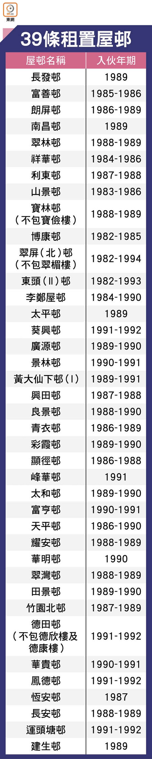 39條租置屋邨