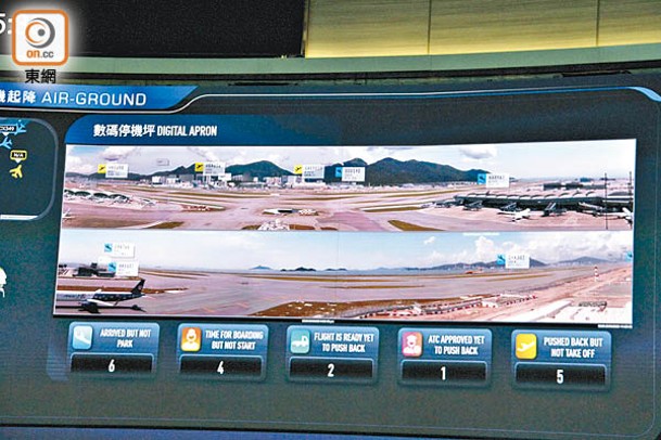 機場飛行區及停機坪安裝240部超高解像監察攝影機拍攝無縫影像。