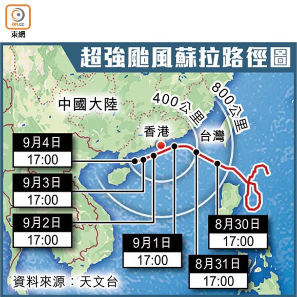 超強颱風蘇拉路徑圖
