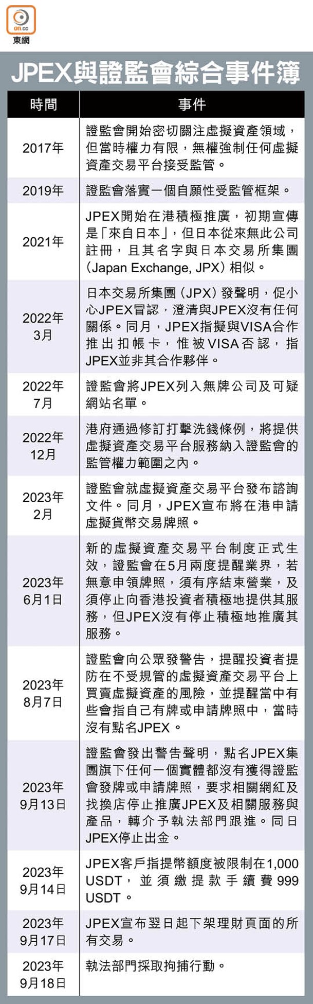 JPEX與證監會綜合事件簿