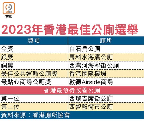 2023年香港最佳公廁選舉