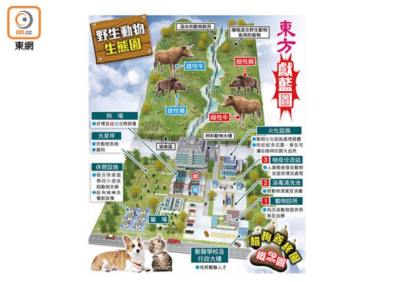 東方獻藍圖之野生動物生態園及貓狗善終園概念圖