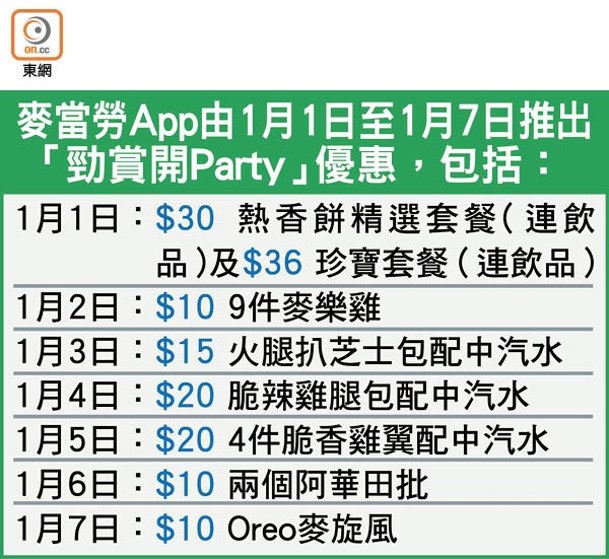 麥當勞App由1月1日至1月7日推出「勁賞開Party」優惠。