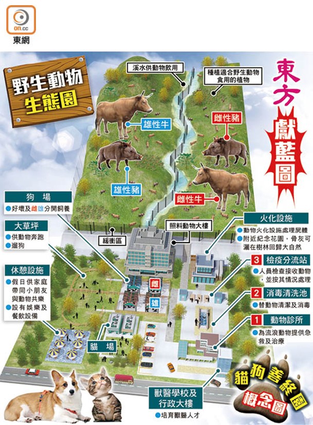 東方獻藍圖：野生動物生態園