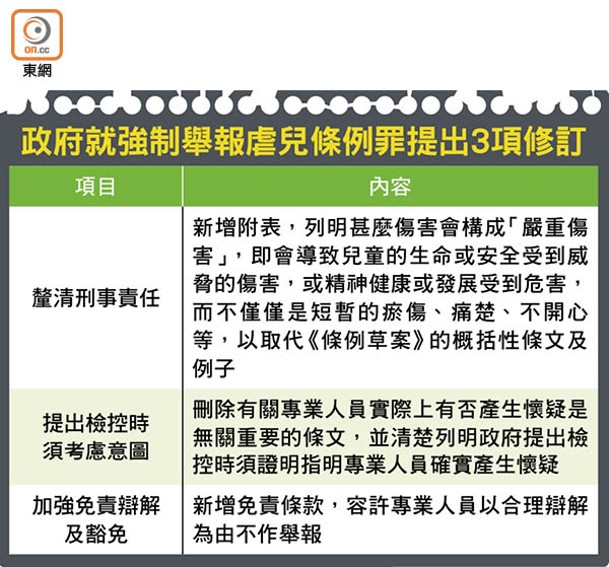 政府就強制舉報虐兒條例罪提出3項修訂