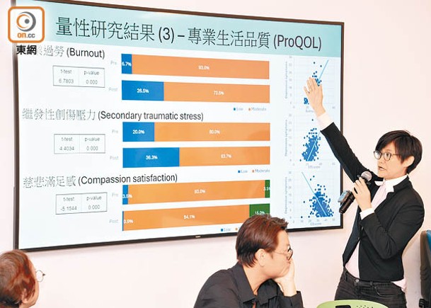 香港大學調查發現93%受訪社工出現中等職業過勞。（袁志豪攝）