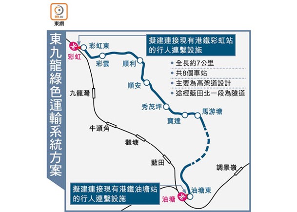 東九擬建7公里綠色運輸  彩虹至油塘沿線設8車站