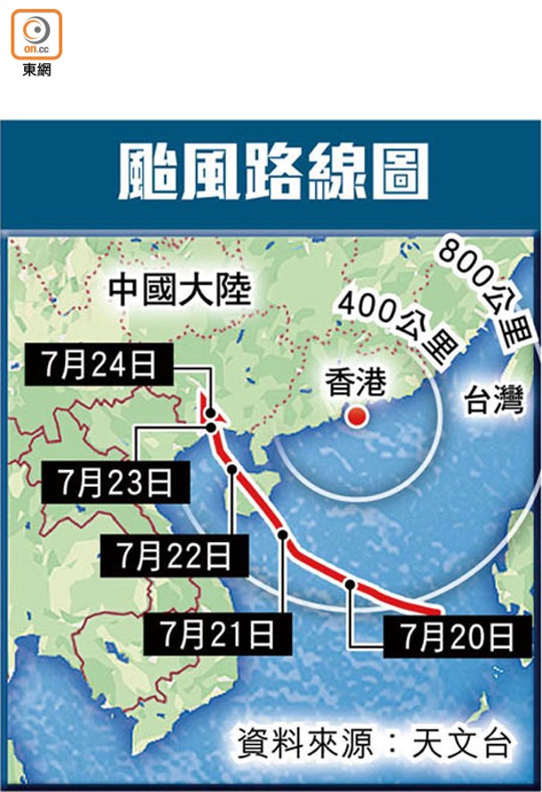 颱風路線圖