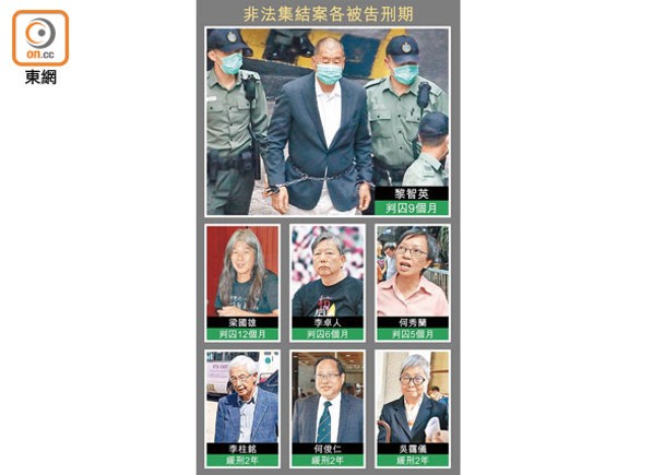 黎智英集結案判詞出爐  與6人終極敗訴