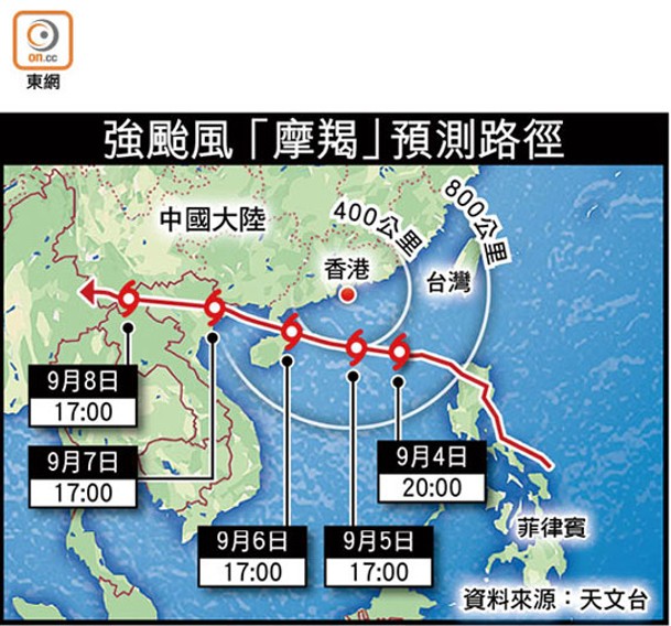 強颱風「摩羯」預測路徑