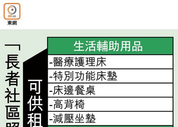 長者社區券租樂齡產品  僅500人次使用