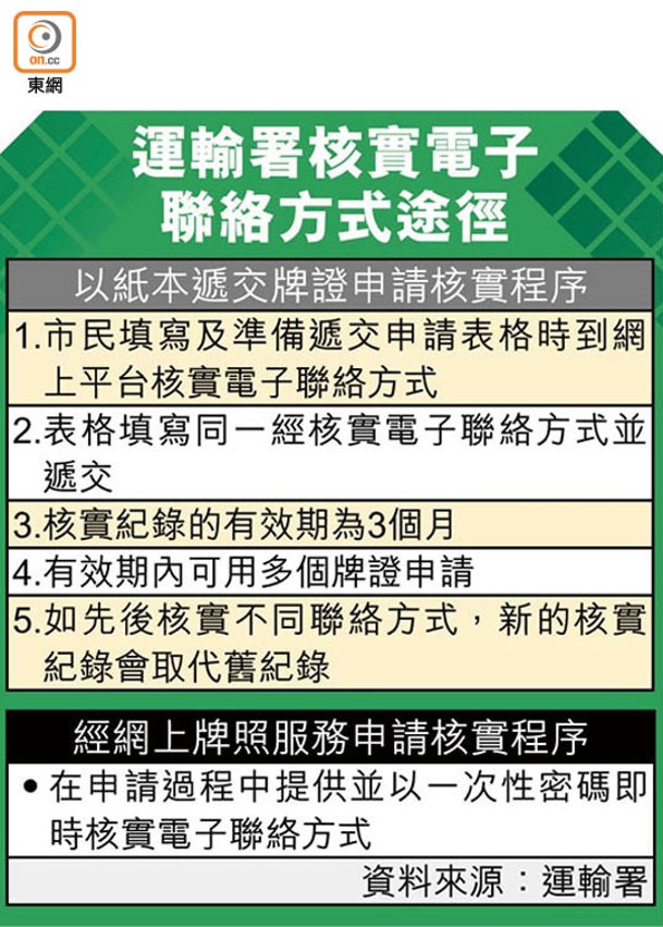 運輸署核實電子聯絡方式途徑