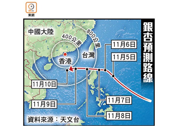 立冬翌日低見21℃  相對濕度僅35%