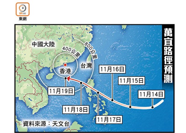 「風」盛11月  4風齊現  63年首見