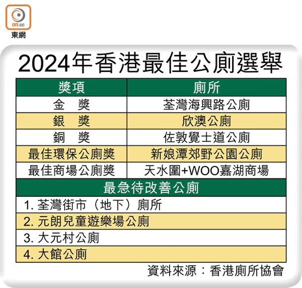 2024年香港最佳公廁選舉