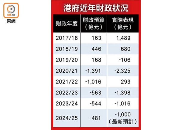 賺變蝕 蝕變賺 估錯數已成習慣