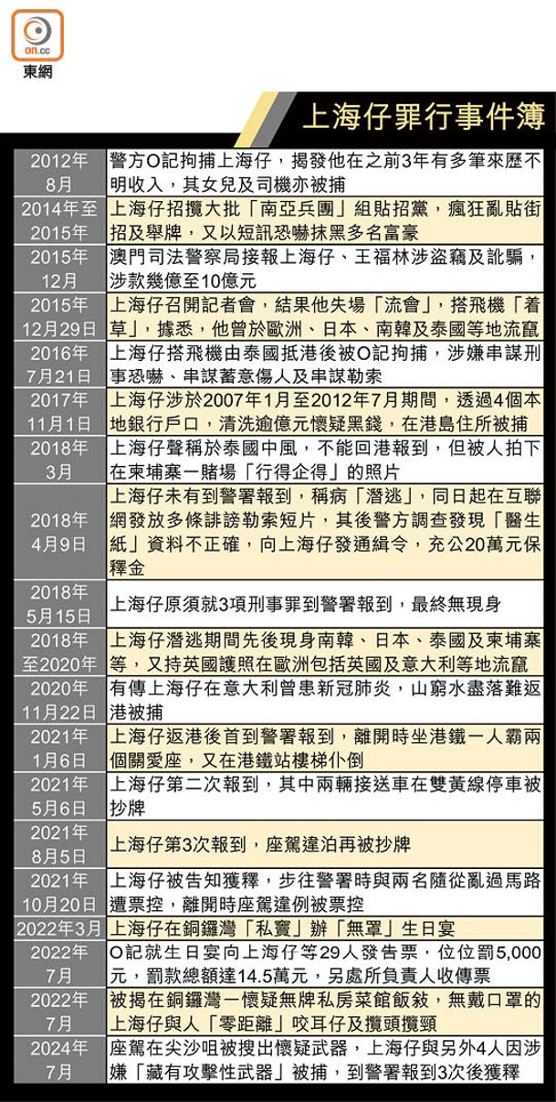 上海仔罪行事件簿