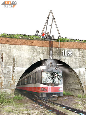 地鐵隧道鑿穿事故示意圖<BR>廣州工人意外鑿穿距地面10米的地鐵隧道，鑽管鑿穿列車車頭玻璃。