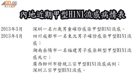 內地近期甲型H1N1流感病情表