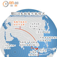 MH370失蹤後可能情況