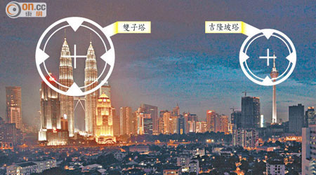 馬國傳媒指吉隆坡兩大地標可能是恐襲目標。