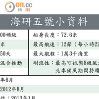 海研五號小資料