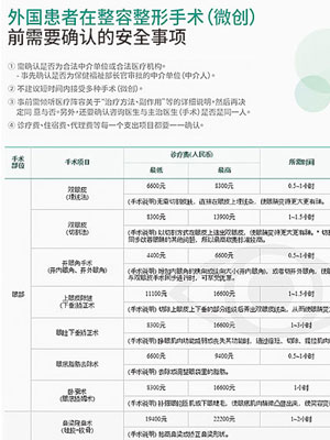 南韓公布中文版的整形手術費用資料。（互聯網圖片）