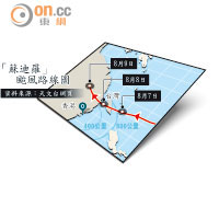 「蘇迪羅」颱風路線圖