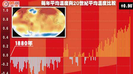 2015年平均溫度與1981至2010年比較，愈紅愈高溫。