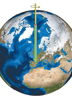 地球軸心持續移動，近年移往格陵蘭方向。（NASA圖片）