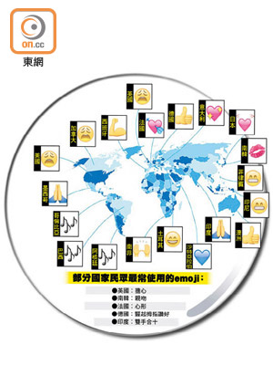 twitter公布各國最常用的emoji款式。