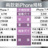 兩款新iPhone規格