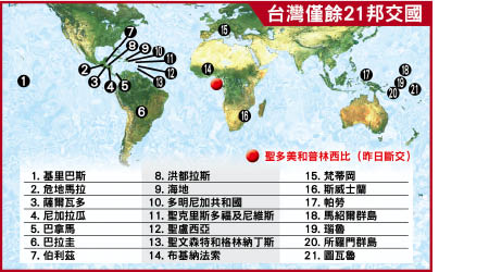 台灣僅餘21邦交國