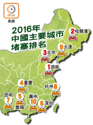 2016中國主要城市堵塞排名